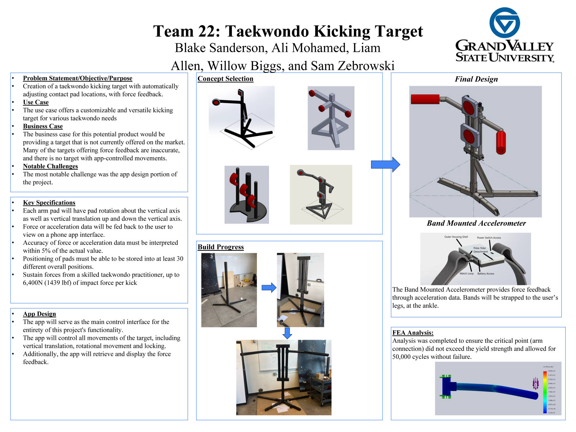 Team 22	poster (click for PDF)